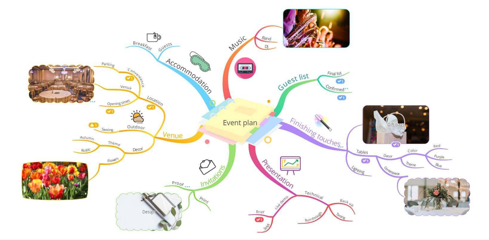 ayoa mind map curved branches