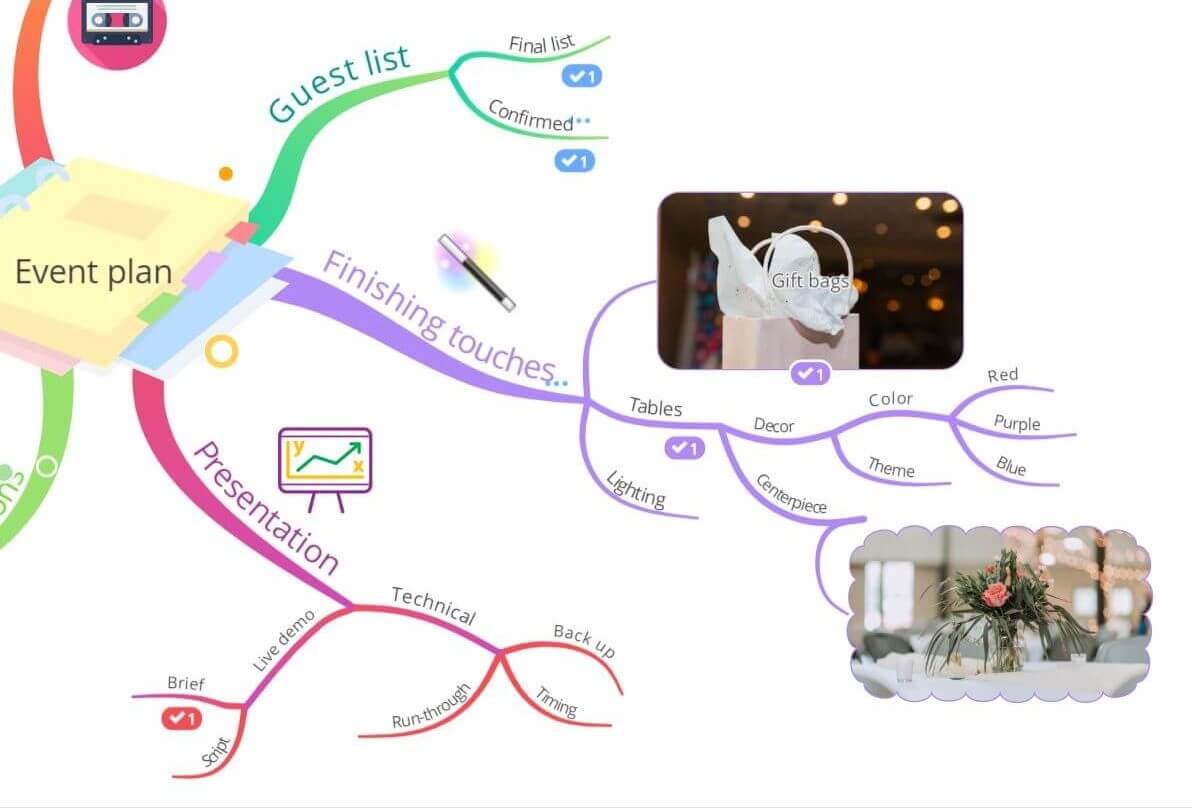 ayoa mind map images