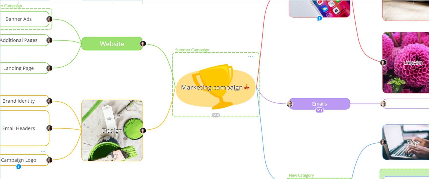 ayoa mind map