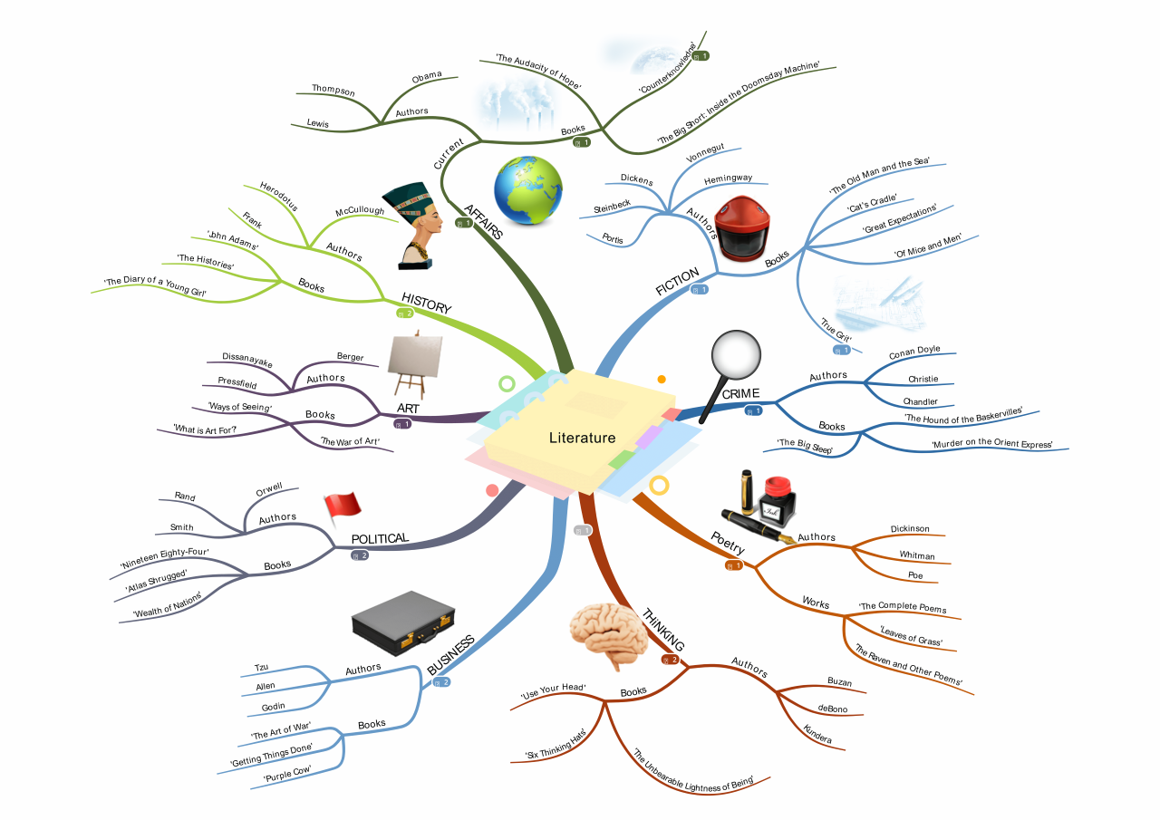 literature student mind map