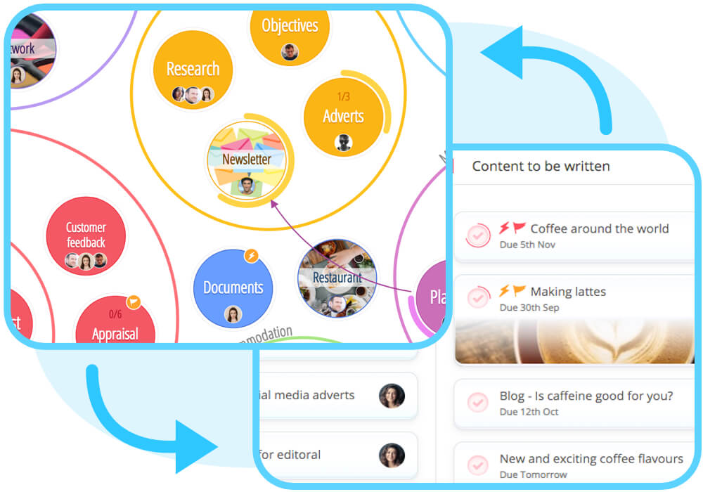 Ayoa's powerful task management