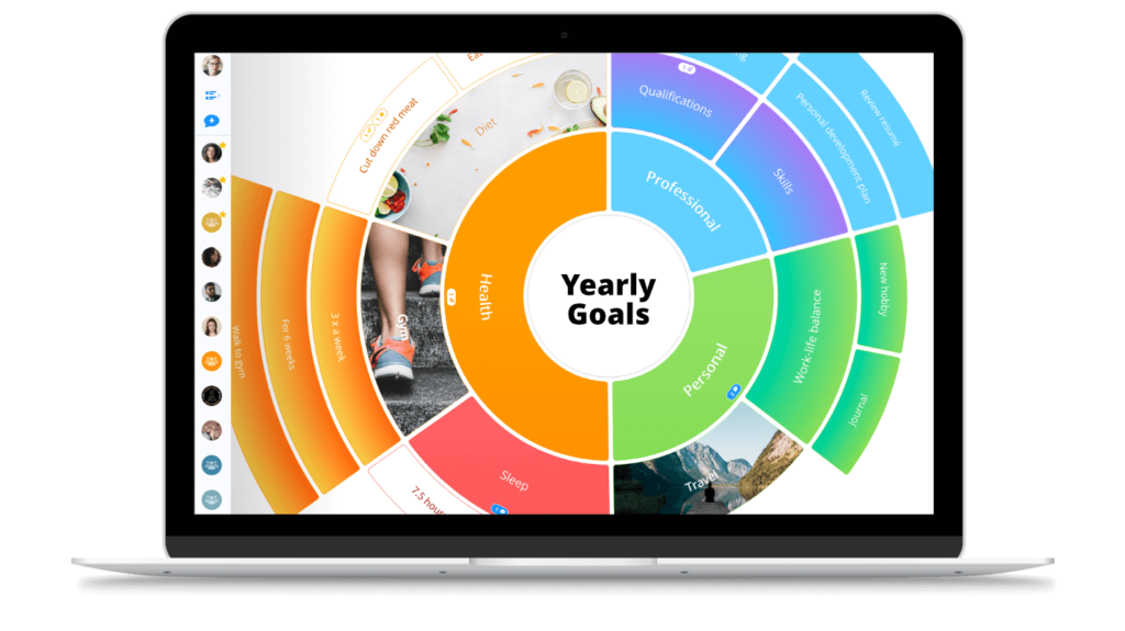 Yearly Goals Radial Map